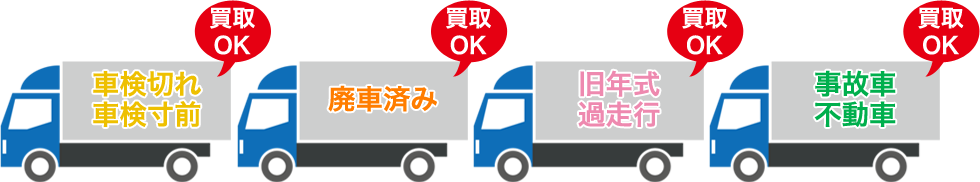 車検切れ・車検寸前【買取OK】　廃車済【買取OK】　旧年式・過走行【買取OK】　事故車・不動車【買取OK】